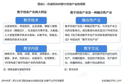 中國數(shù)字創(chuàng)意產(chǎn)業(yè)園區(qū)綜合發(fā)展實力TOP10 數(shù)字文化創(chuàng)意軟件開發(fā)新篇章