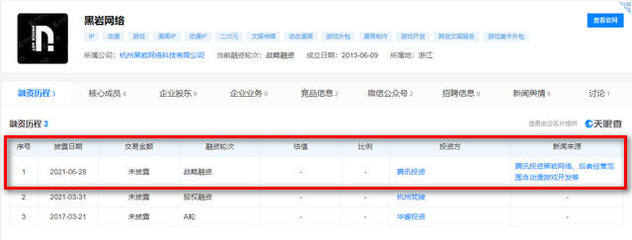 騰訊投資黑巖，共筑原創(chuàng)IP研發(fā)與數(shù)字文化創(chuàng)意新生態(tài)