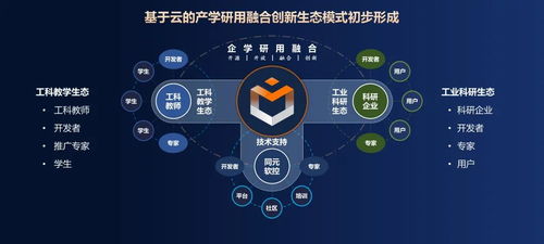 共創先進軟件，驅動裝備數字化——同元軟控成功舉辦MWORKS 2023b產品發布會