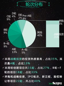 創投周報 55起項目斬獲71億融資，軟件和信息服務業持續領跑，數字文化創意軟件開發成焦點